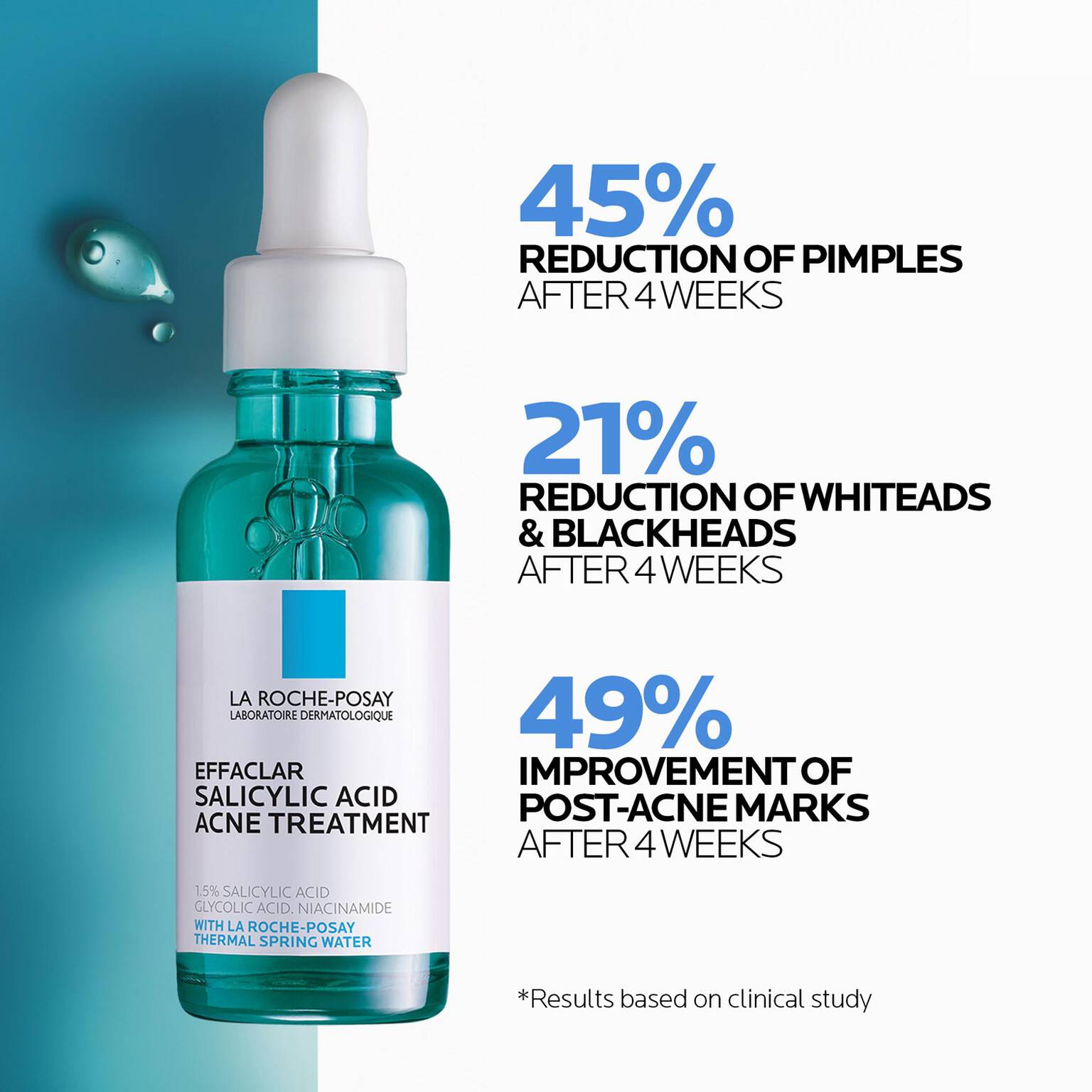 effaclar-salicylic-acid-acne-routine-set-k2 04_LaRochePosay-Product-Effaclar-Effaclar-Serum-30ml-3337875722827-Efficacy-REV-1500x1500.jpg
