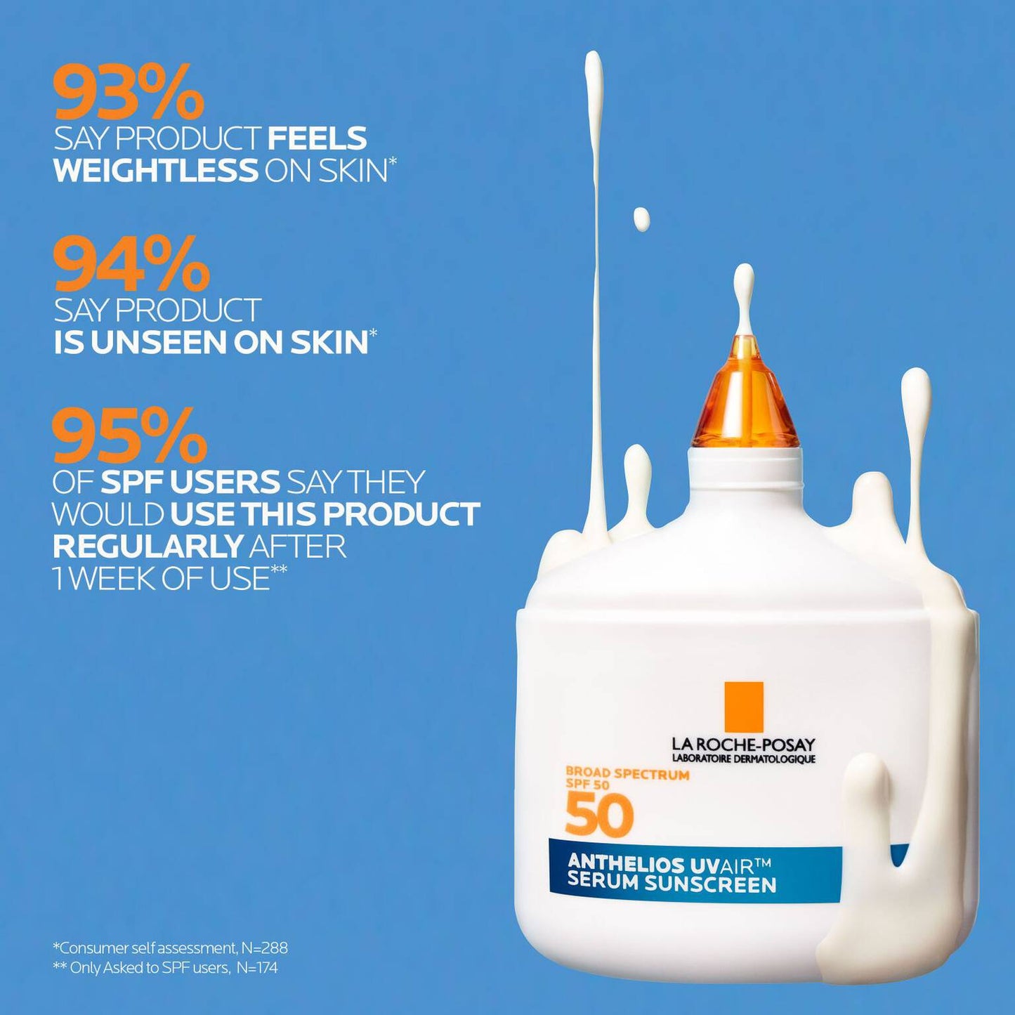anthelios-uvairtm-spf-50-serum-sunscreen-d4 12-UVAIR_CLINICALS-A.jpg