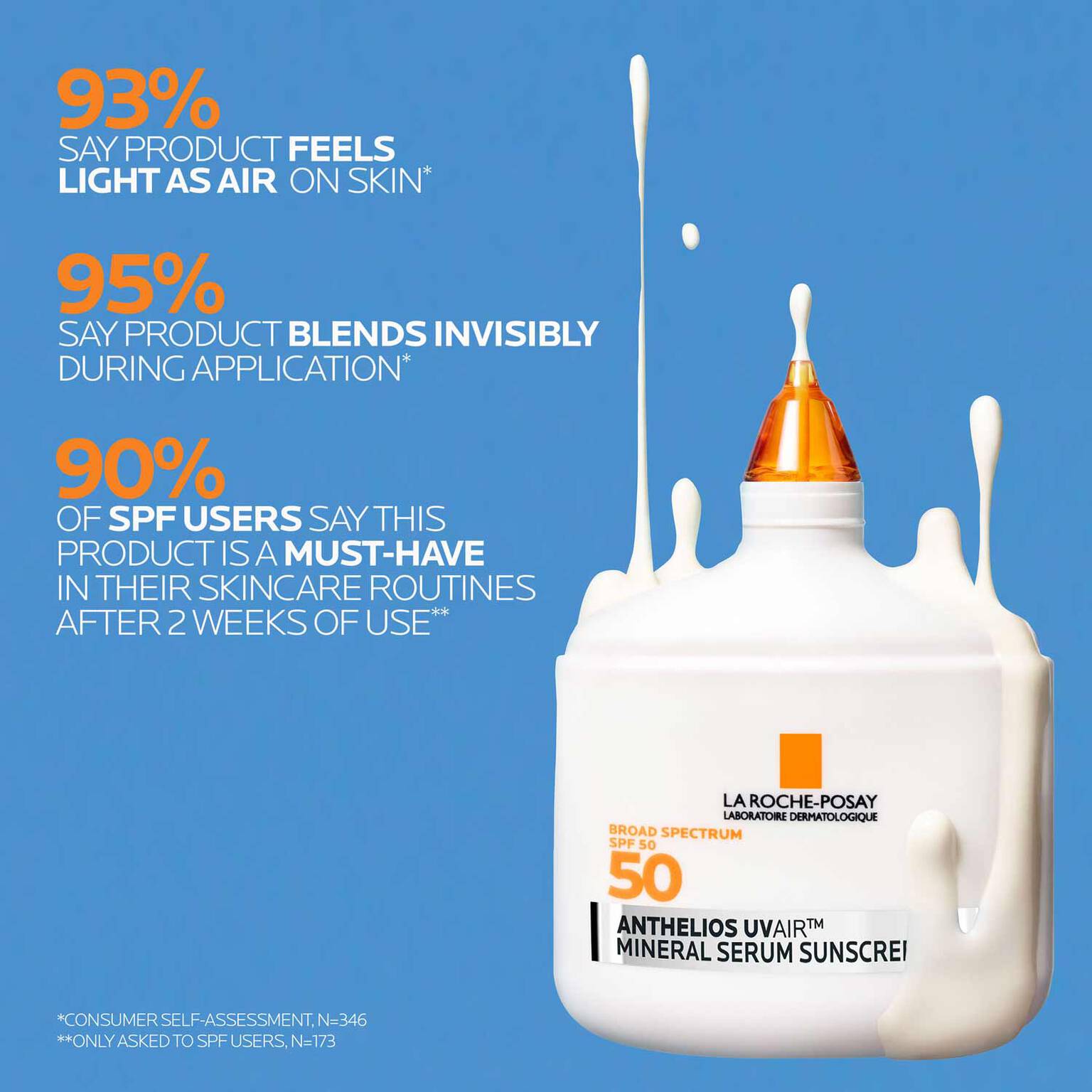 anthelios-uvairtm-spf-50-mineral-serum-sunscreen-r3 12-UVAIR_Mineral-CLINICALS-A-1500.jpg