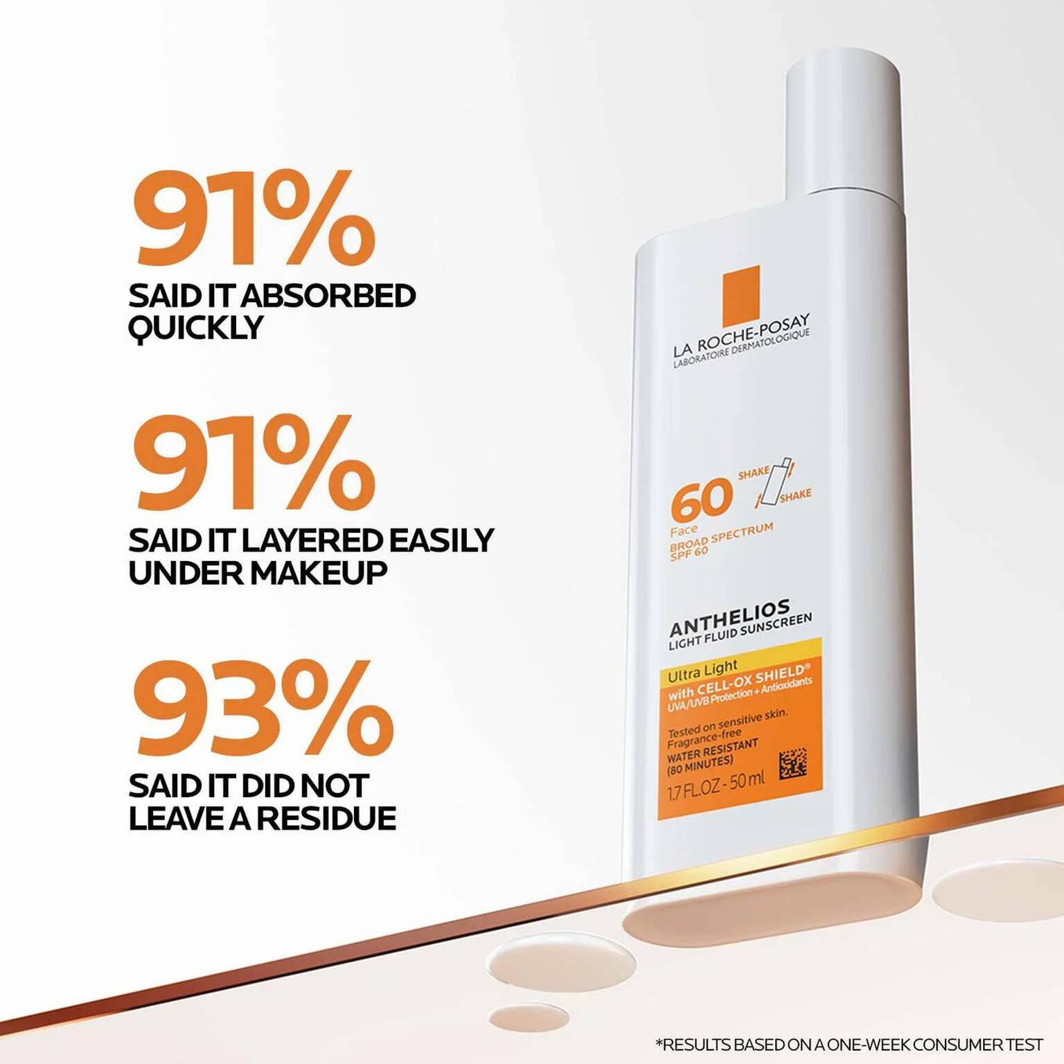 la-roche-posay-essentials-skin-care-routine-j7 Anthelios-Ultralight-Efficacy-1500x1500.jpg