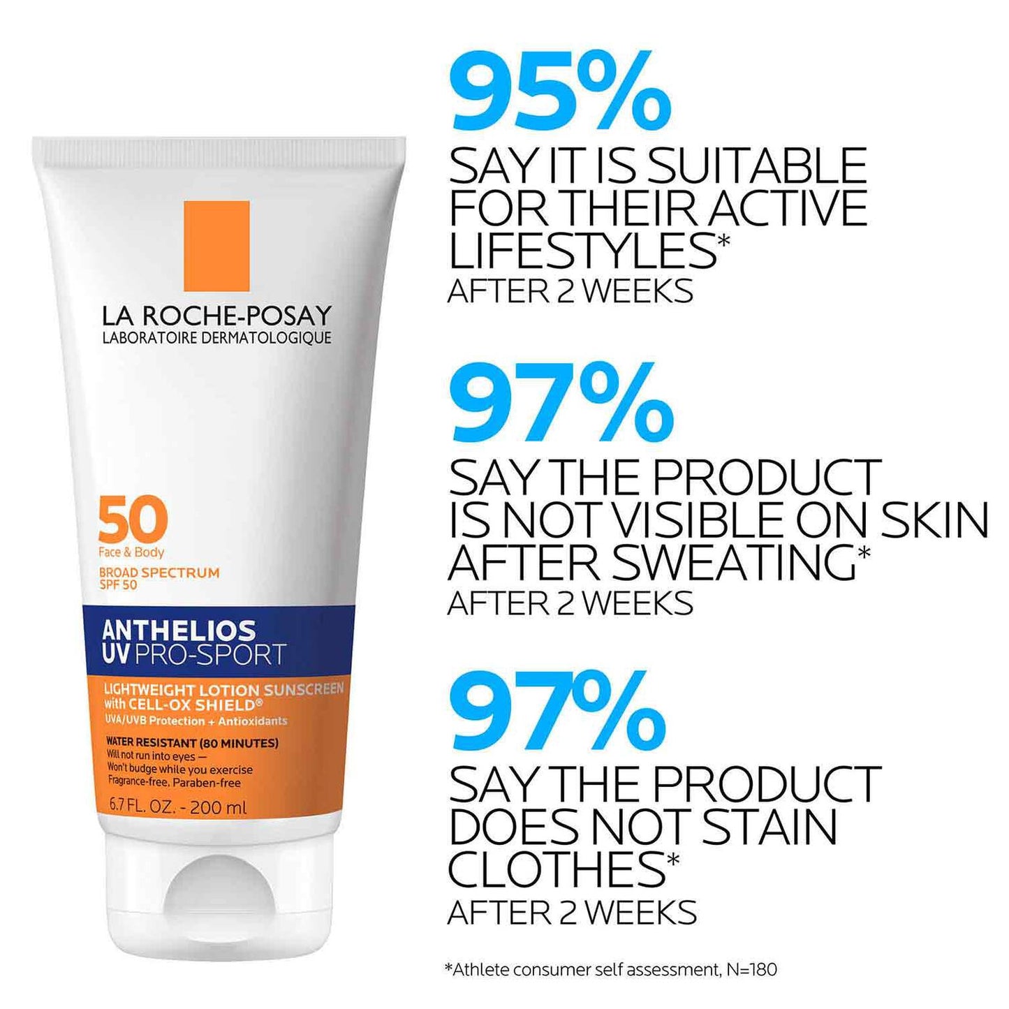 anthelios-uv-pro-sport-sunscreen-spf-50-g3 LaRochePosay-Product-Skincare-Anthelios-UV-Pro-Sport-ATF-PIM-clinical-results.jpg