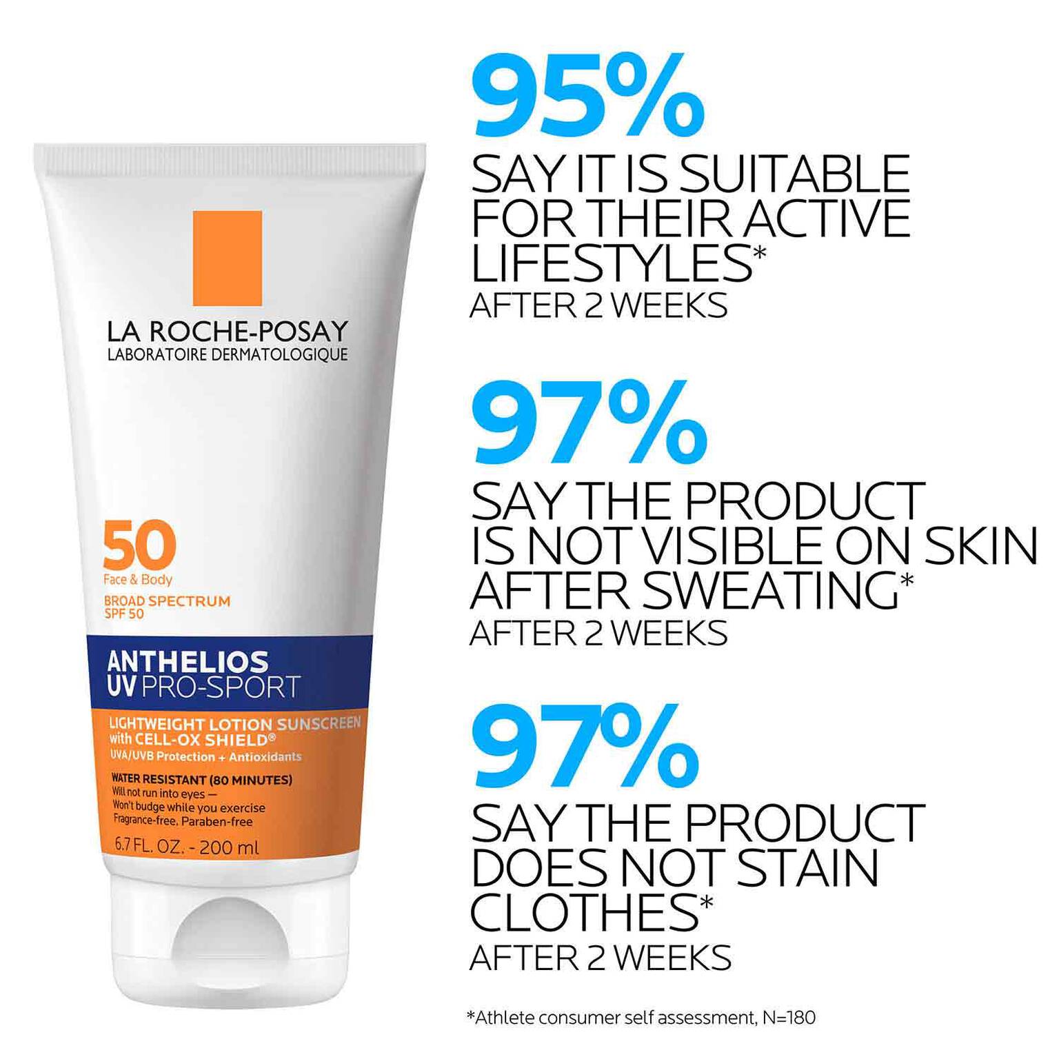 anthelios-uv-pro-sport-sunscreen-spf-50-g3 LaRochePosay-Product-Skincare-Anthelios-UV-Pro-Sport-ATF-PIM-clinical-results.jpg